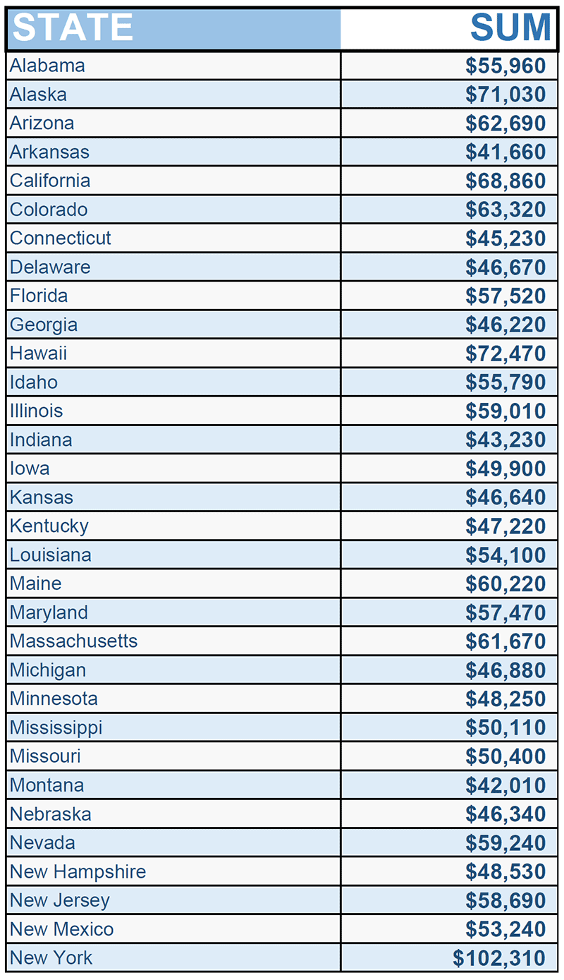 Real Estate Agent Salary In 2022 Real Estate Exam Ninja