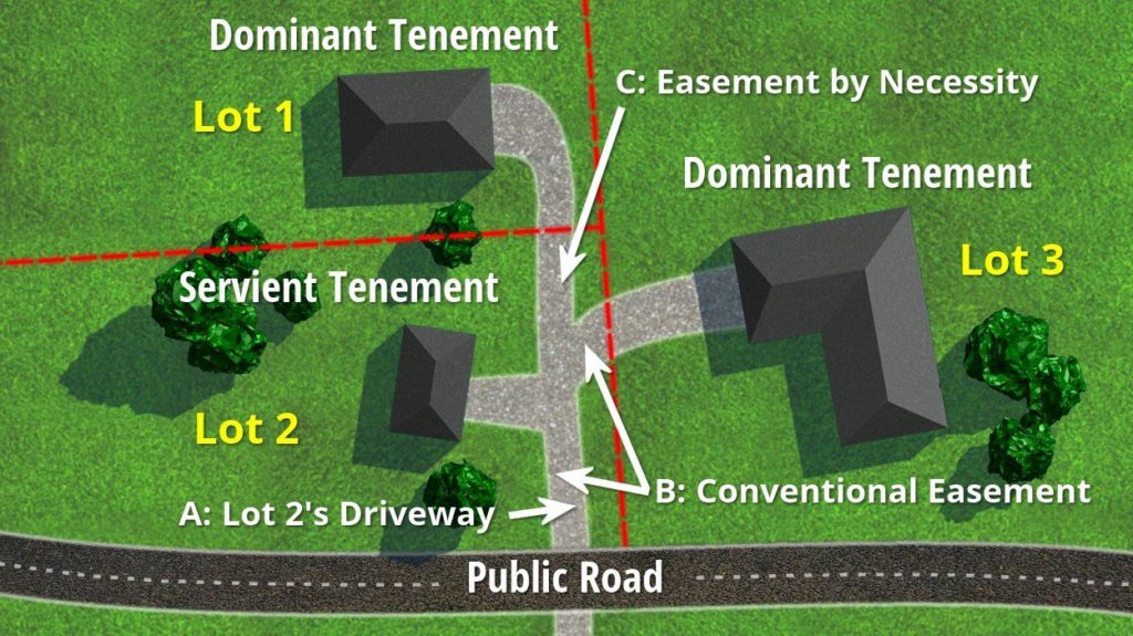 Types Of Easements In Real Estate Real Estate Exam Ninja