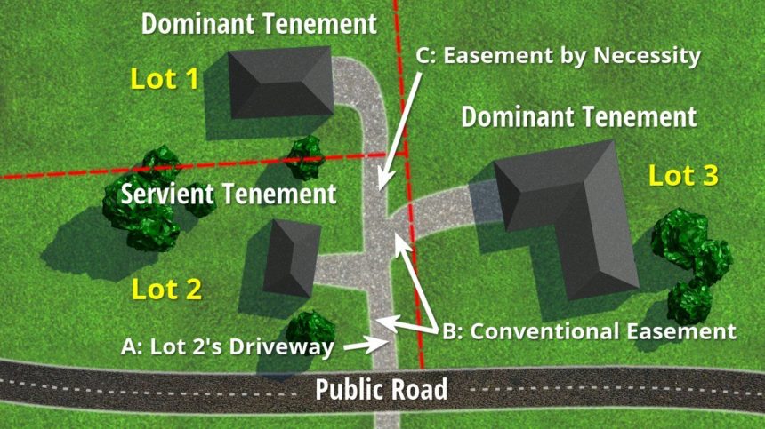 types-of-easements-in-real-estate-real-estate-exam-ninja